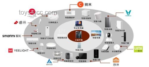 AI赋能家电领域，推动中国家电品牌智能化转型